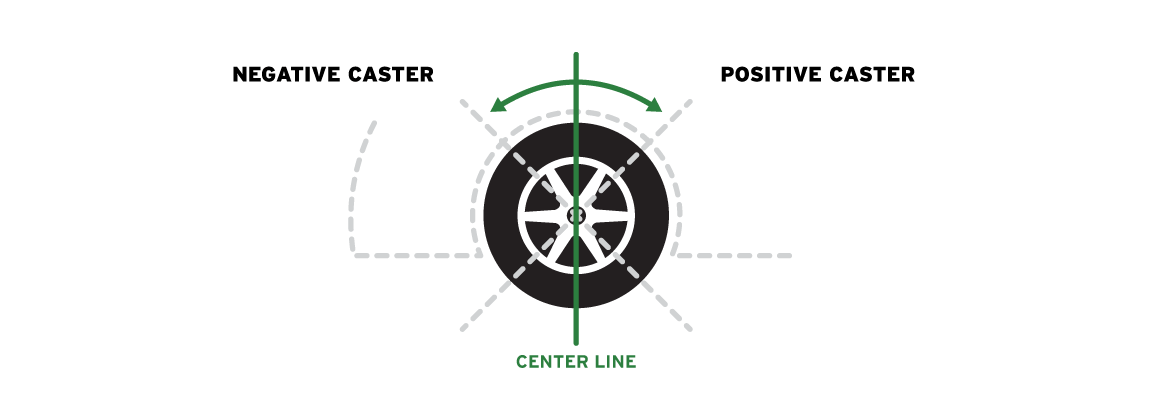 tire101-caster